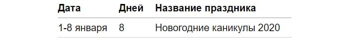 Как отдыхаем на Новый год 2020 - 2021 и выходные дни на январские праздники
